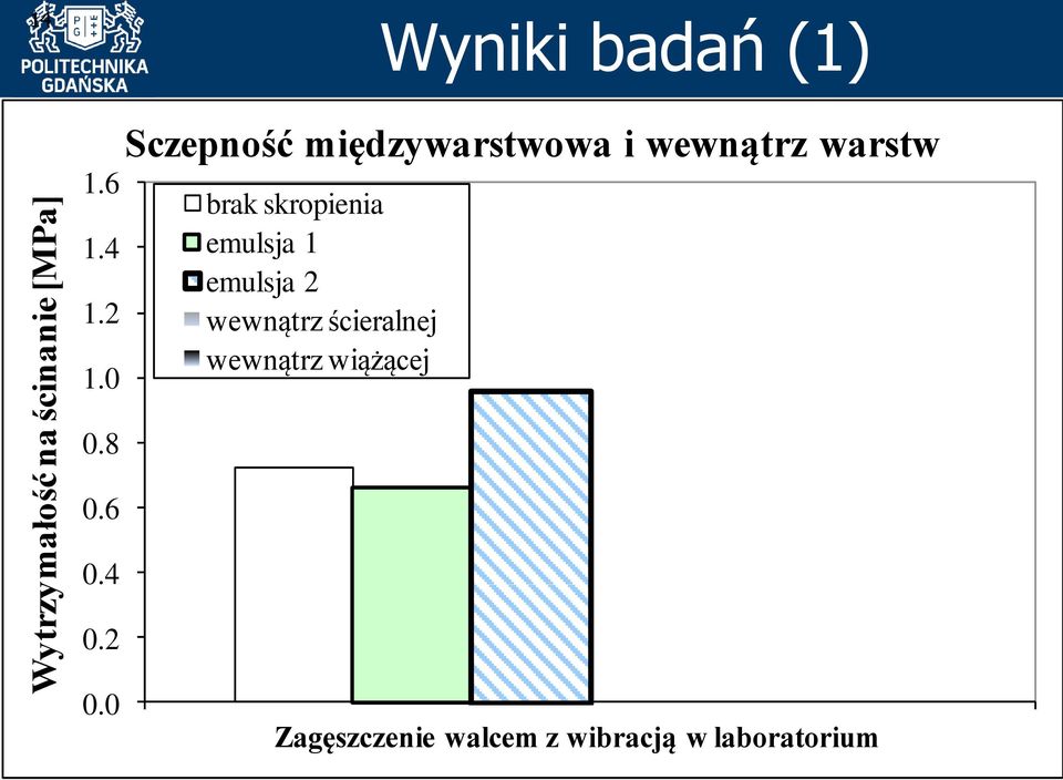 skropienia emulsja 1 emulsja 2 wewnątrz ścieralnej wewnątrz