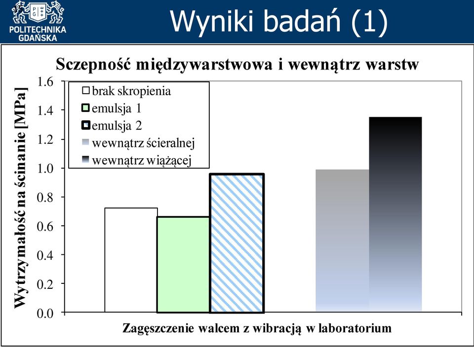 skropienia emulsja 1 emulsja 2 wewnątrz ścieralnej wewnątrz