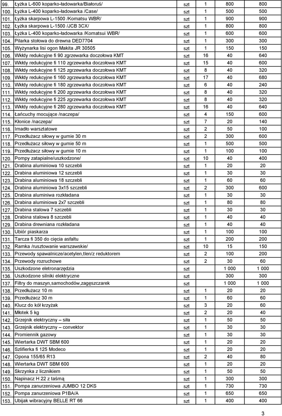 Wyżynarka lisi ogon Makita JR 30505 szt 1 150 150 106. Wkłdy redukcyjne fi 90 zgrzewarka doczołowa KMT szt 16 40 640 107. Wkłdy redukcyjne fi 110 zgrzewarka doczołowa KMT szt 15 40 600 108.