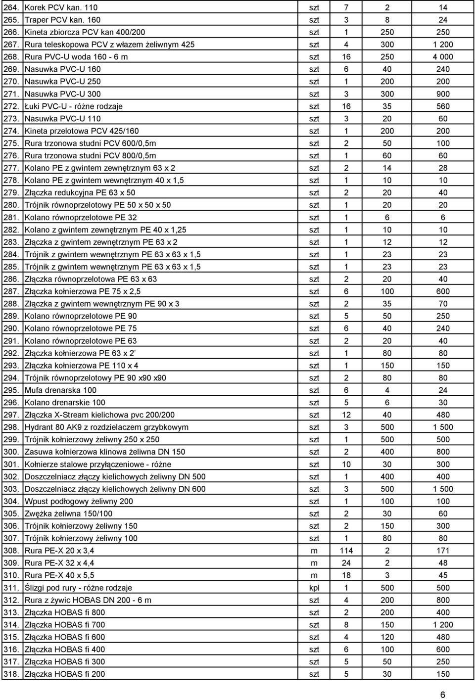 Łuki PVC-U - różne rodzaje szt 16 35 560 273. Nasuwka PVC-U 110 szt 3 20 60 274. Kineta przelotowa PCV 425/160 szt 1 200 200 275. Rura trzonowa studni PCV 600/0,5m szt 2 50 100 276.