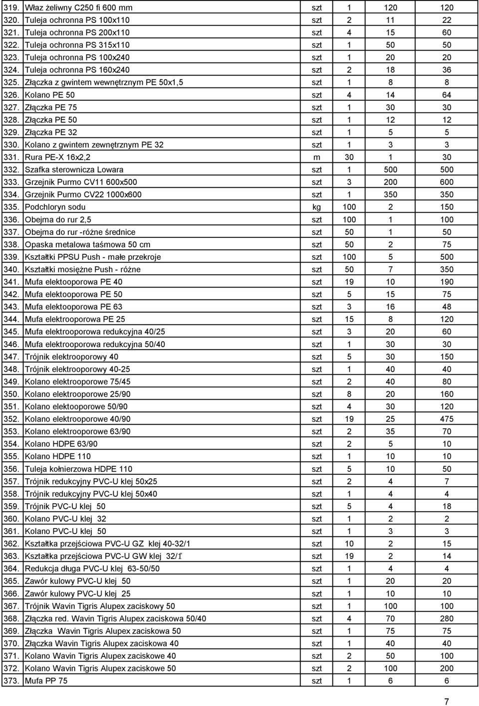 Złączka PE 75 szt 1 30 30 328. Złączka PE 50 szt 1 12 12 329. Złączka PE 32 szt 1 5 5 330. Kolano z gwintem zewnętrznym PE 32 szt 1 3 3 331. Rura PE-X 16x2,2 m 30 1 30 332.