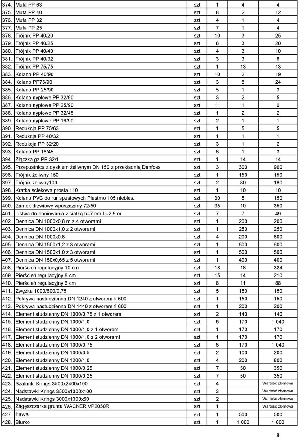 Kolano nyplowe PP 32/90 387. Kolano nyplowe PP 25/90 388. Kolano nyplowe PP 32/45 389. Kolano nyplowe PP 16/90 szt 3 8 24 szt 5 1 3 szt 3 2 5 szt 11 1 6 szt 1 2 2 szt 2 1 1 390.