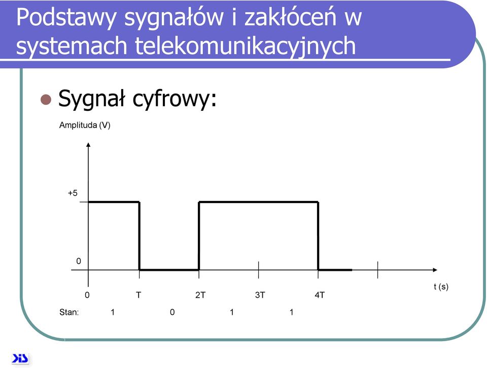 Sygnał cyfrowy: Amplituda (V)