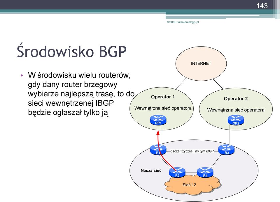 tylko ją Operator 1 Wewnątrzna sieć operatora INTERNET Operator 2