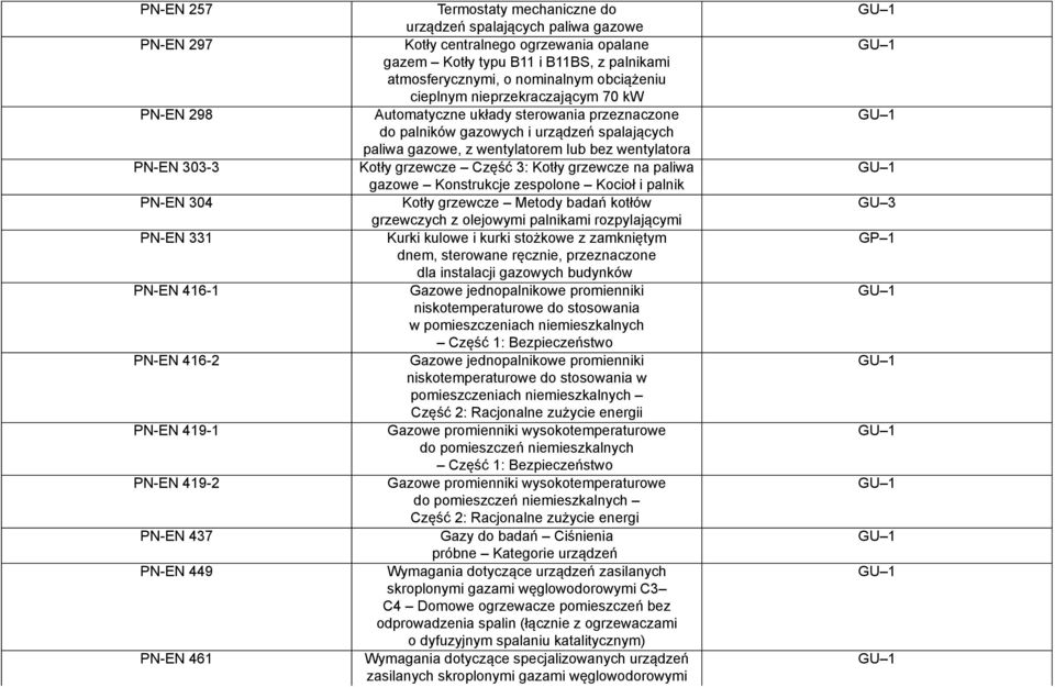 przeznaczone do palników gazowych i urządzeń spalających paliwa gazowe, z wentylatorem lub bez wentylatora Kotły grzewcze Część 3: Kotły grzewcze na paliwa gazowe Konstrukcje zespolone Kocioł i