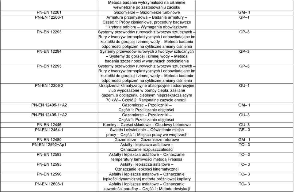 gorącej i zimnej wody Metoda badania odporności połączeń na cykliczne zmiany ciśnienia PN-EN 12294 Systemy przewodów rurowych z tworzyw sztucznych Systemy do gorącej i zimnej wody Metoda badania