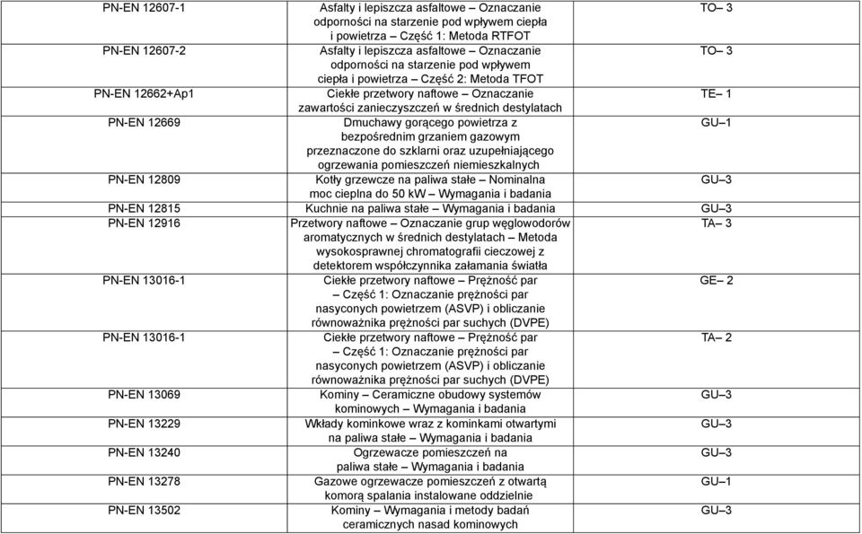 gorącego powietrza z bezpośrednim grzaniem gazowym przeznaczone do szklarni oraz uzupełniającego ogrzewania pomieszczeń niemieszkalnych PN-EN 12809 Kotły grzewcze na paliwa stałe Nominalna moc