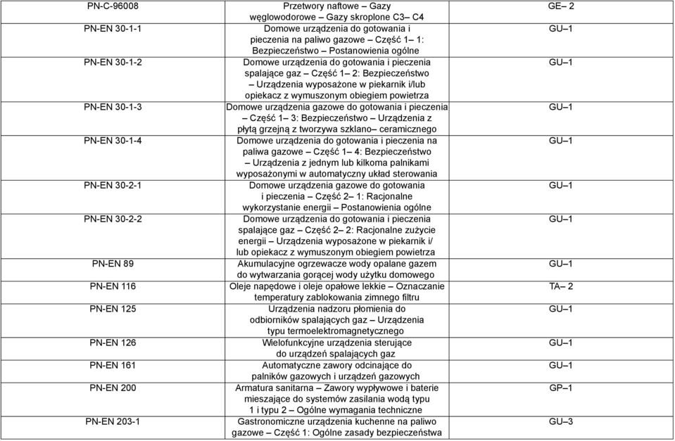 Bezpieczeństwo Urządzenia wyposażone w piekarnik i/lub opiekacz z wymuszonym obiegiem powietrza Domowe urządzenia gazowe do gotowania i pieczenia Część 1 3: Bezpieczeństwo Urządzenia z płytą grzejną