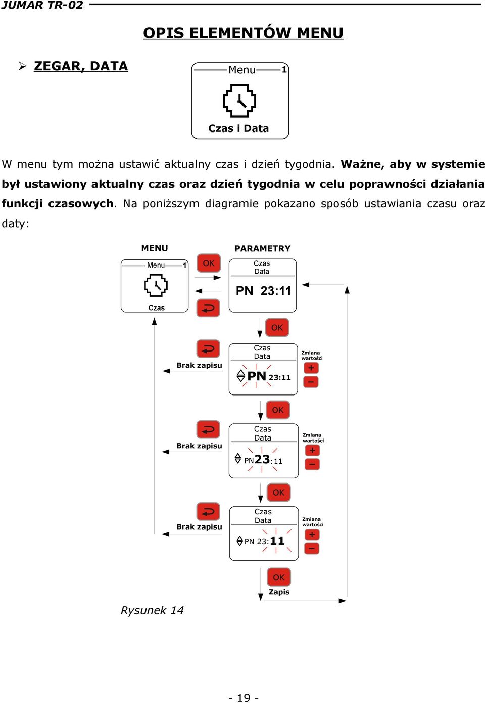 Na poniższym diagramie pokazano sposób ustawiania czasu oraz daty: MENU Menu 1 Czas PARAMETRY Czas Data PN 23:11 Brak zapisu