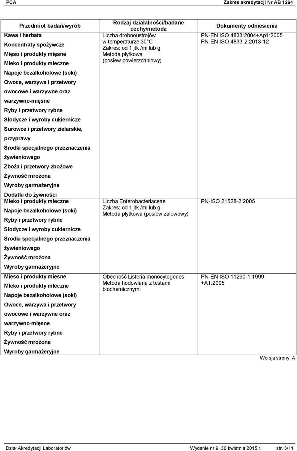 Listeria monocytogenes Metoda hodowlana z testami biochemicznymi PN-EN ISO 4833:2004+Ap1:2005 PN-EN ISO