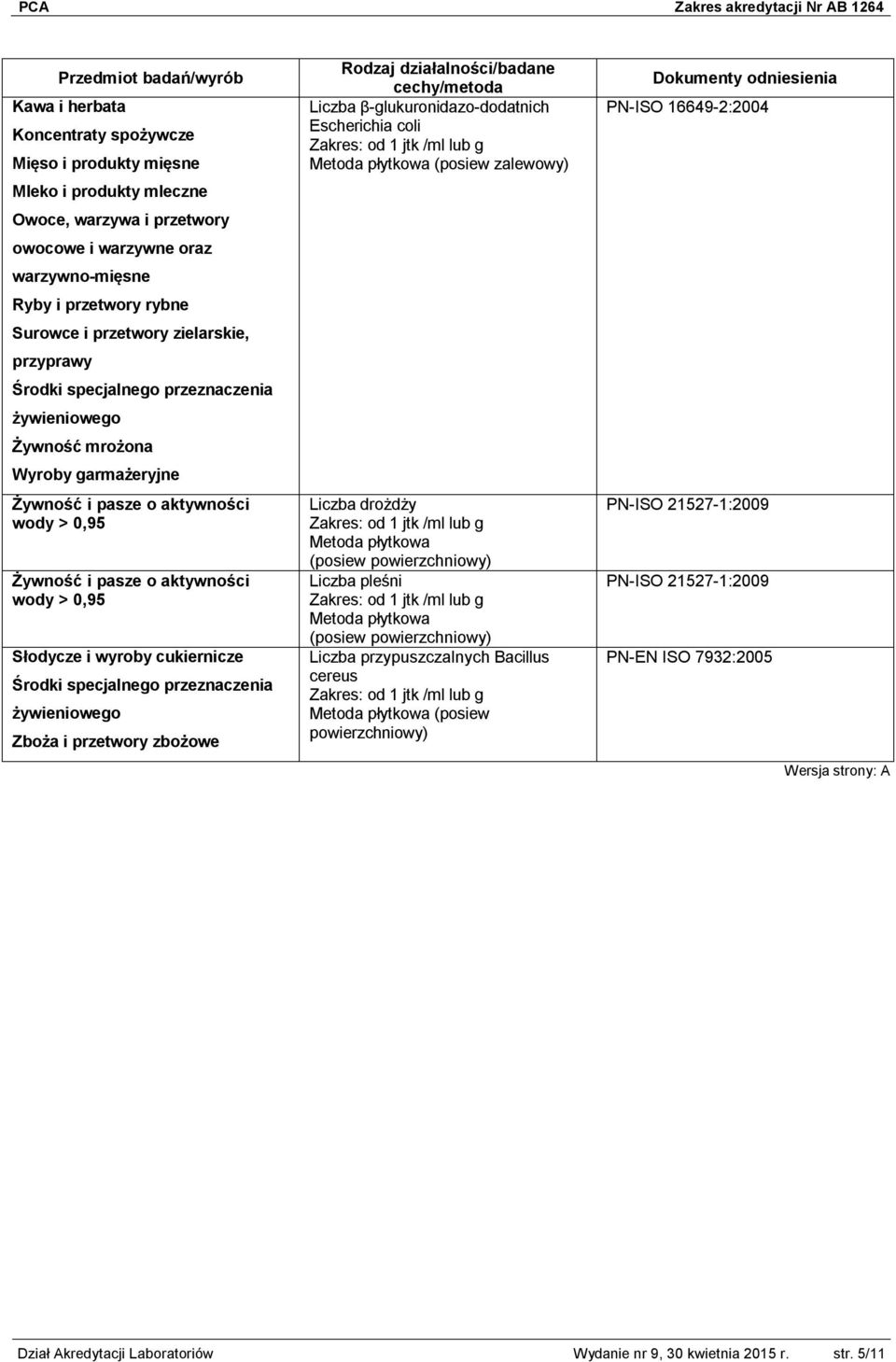 pleśni Metoda płytkowa (posiew powierzchniowy) Liczba przypuszczalnych Bacillus cereus Metoda płytkowa (posiew powierzchniowy) PN-ISO