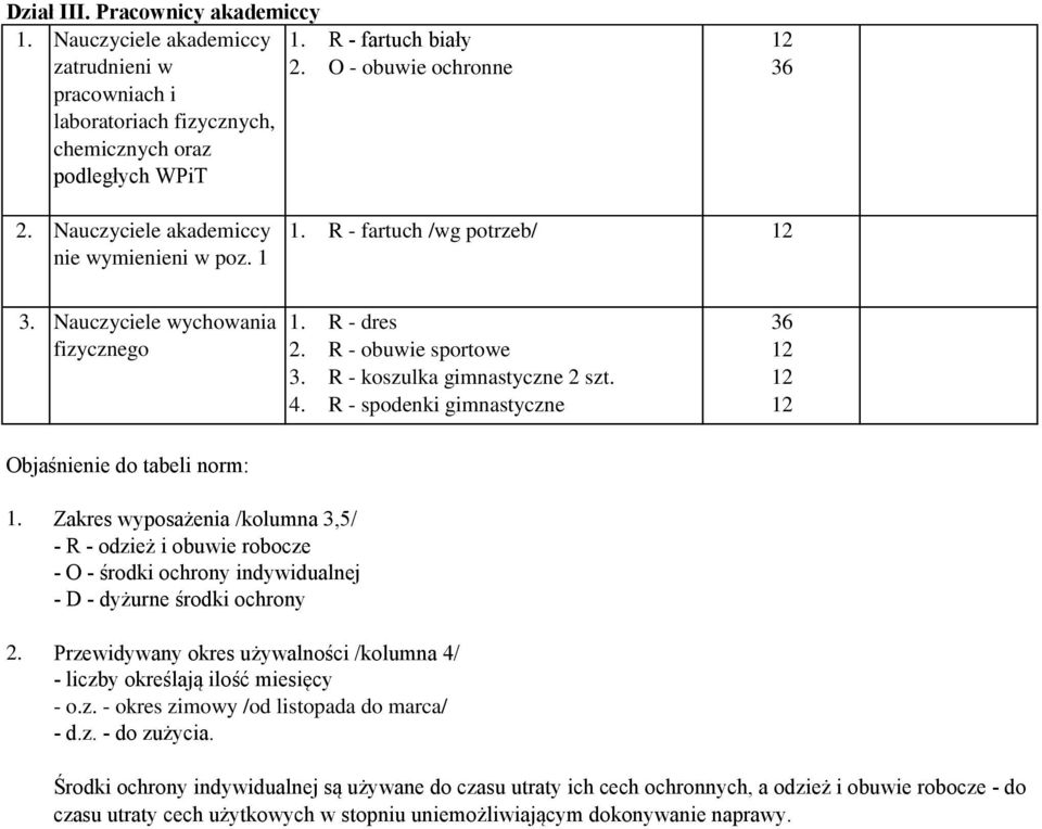 R - spodenki gimnastyczne 12 Objaśnienie do tabeli norm: 1. 2.