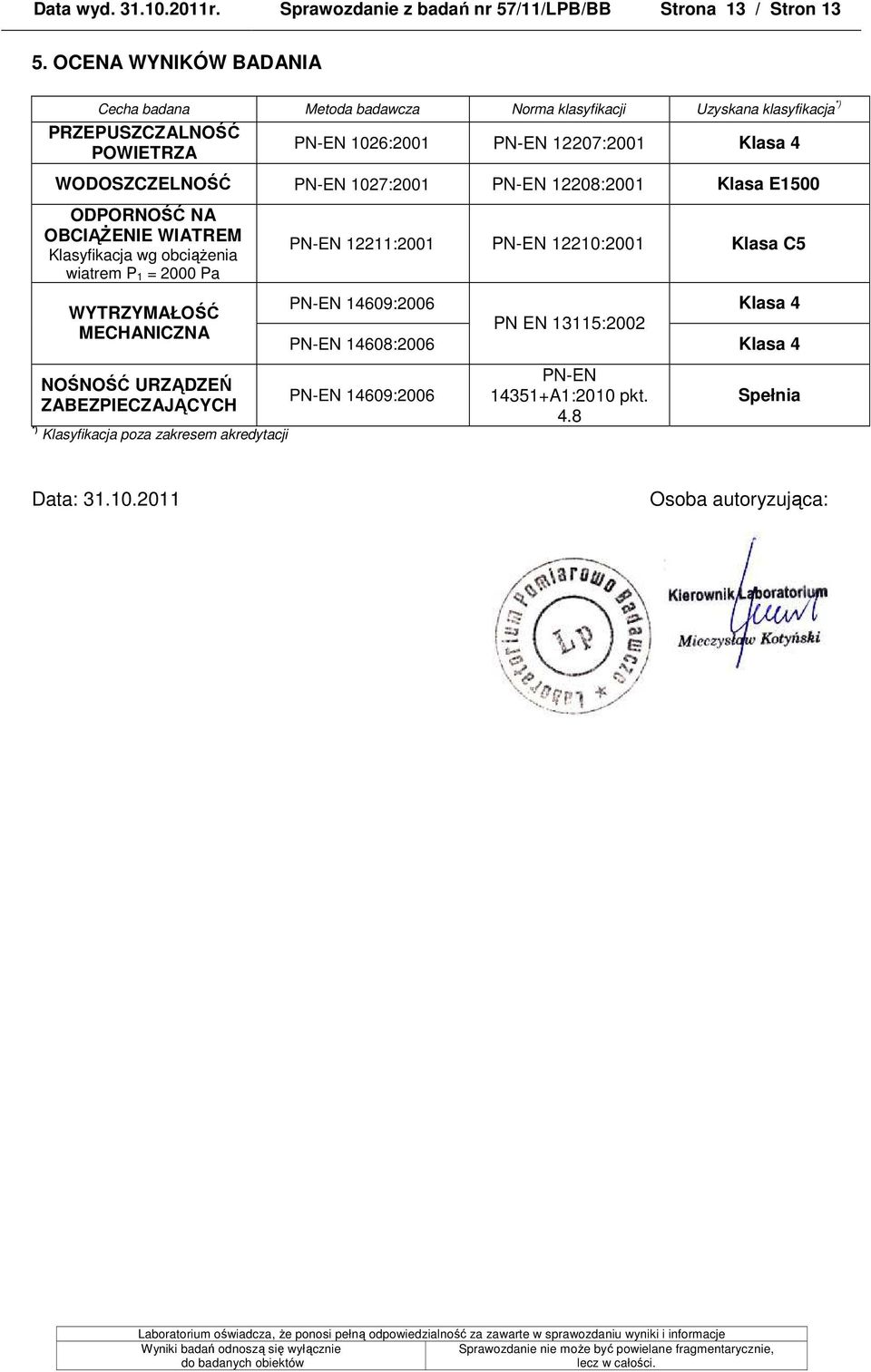 WODOSZCZELNOŚĆ PN-EN 1027:2001 PN-EN 12208:2001 Klasa E1500 ODPORNOŚĆ NA OBCIĄśENIE WIATREM Klasyfikacja wg obciąŝenia wiatrem P 1 = 2000 Pa WYTRZYMAŁOŚĆ MECHANICZNA