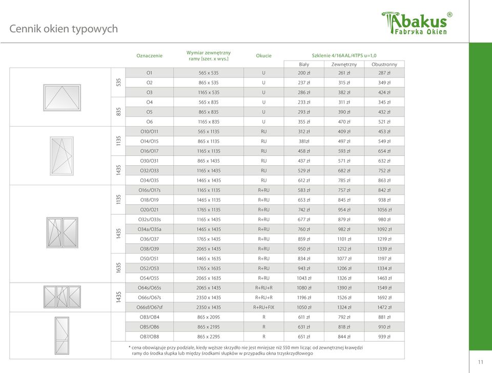 174 zł 314 233 zł zł 414 267 zł zł 473 zł Okna jednoskrzydłowe rozwierno-uchylne O3 1165 x 535 U 210 zł 282 zł 325 zł Cennik okien pcv o wymiarach standardowych Cennik okien pcv o wymiarach