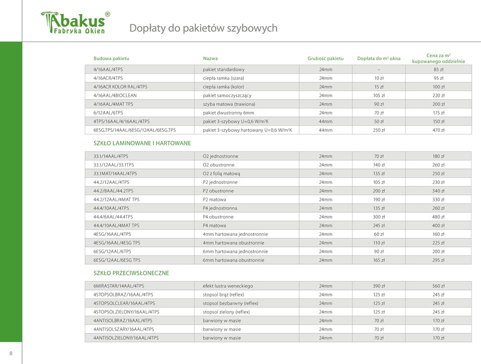 4/16AAL/4MAT TPS szyba matowa (trawiona) 24mm 90 zł 200 zł 6/12AAL/6TPS pakiet dwustronny 6mm 24mm 70 zł 175 zł 4TPS/16AAL/4/16AAL/4TPS pakiet 3-szybowy U=0,6 W/m 2 K 44mm 50 zł 150 zł 6ESG.