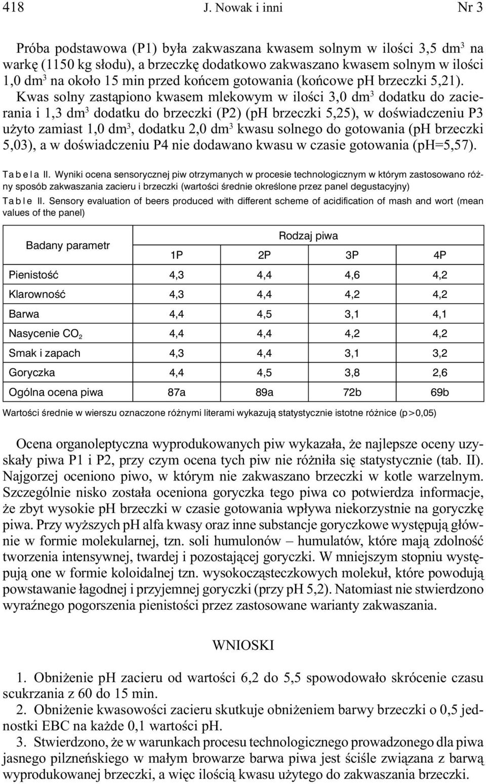 końcem gotowania (końcowe ph brzeczki 5,21).