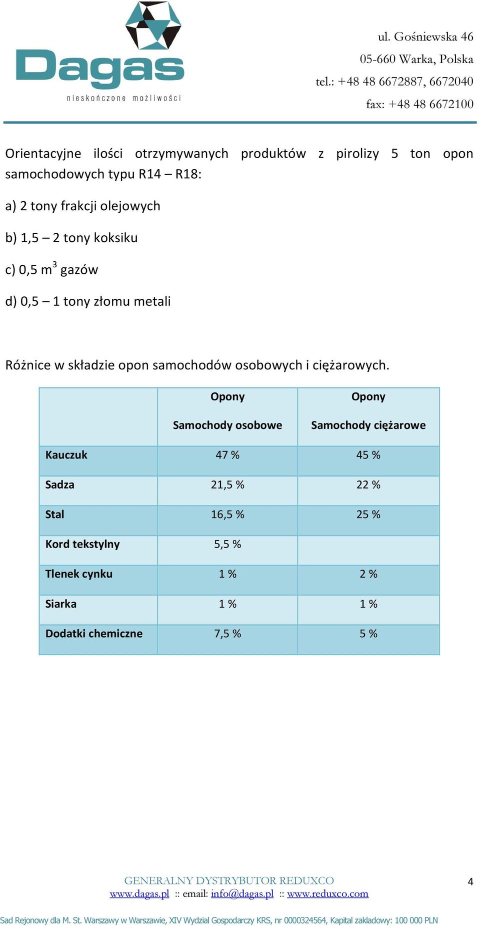 samochodów osobowych i ciężarowych.