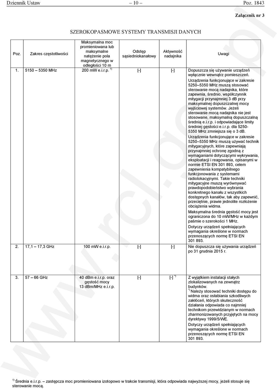 Odstęp sąsiedniokanałowy Aktywność nadajnika Uwagi Załącznik nr 3 Załącznik nr 3 1. 5150 5350 MHz 200 mw e.i.r.p. 1) [-] [-] Dopuszcza się używanie urządzeń wyłącznie wewnątrz pomieszczeń.