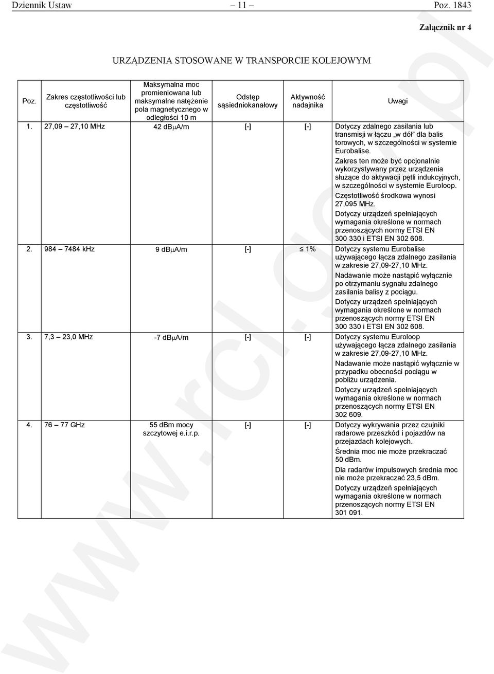 27,09 27,10 MHz 42 dbµa/m [-] [-] Dotyczy zdalnego zasilania lub transmisji w łączu w dół dla balis torowych, w szczególności w systemie Eurobalise.