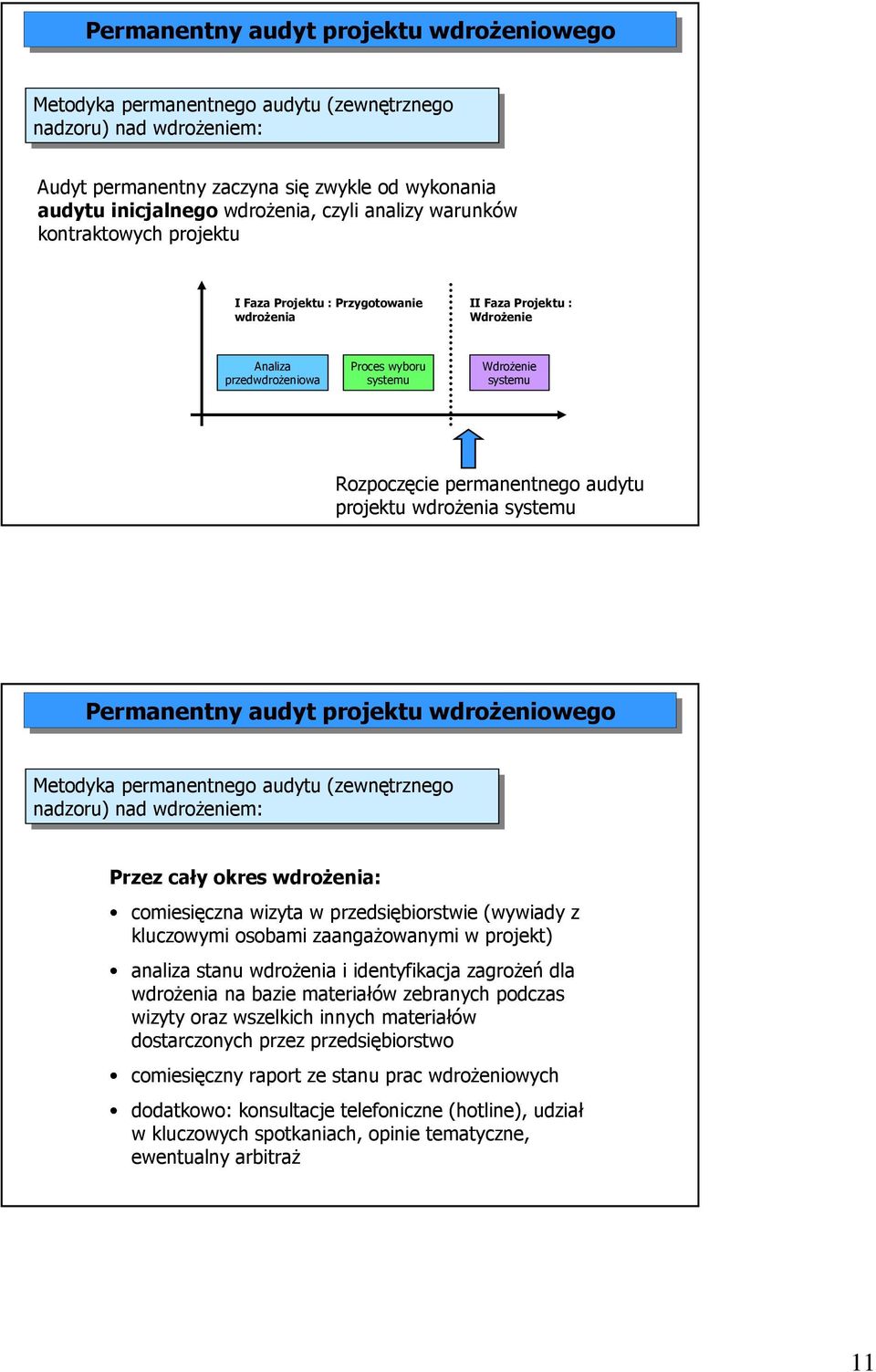 audytu projektu wdroŝenia systemu Permanentny audyt projektu Metodyka permanentnego audytu (zewnętrznego nadzoru) nad nad wdroŝeniem: Przez cały okres wdroŝenia: comiesięczna wizyta w