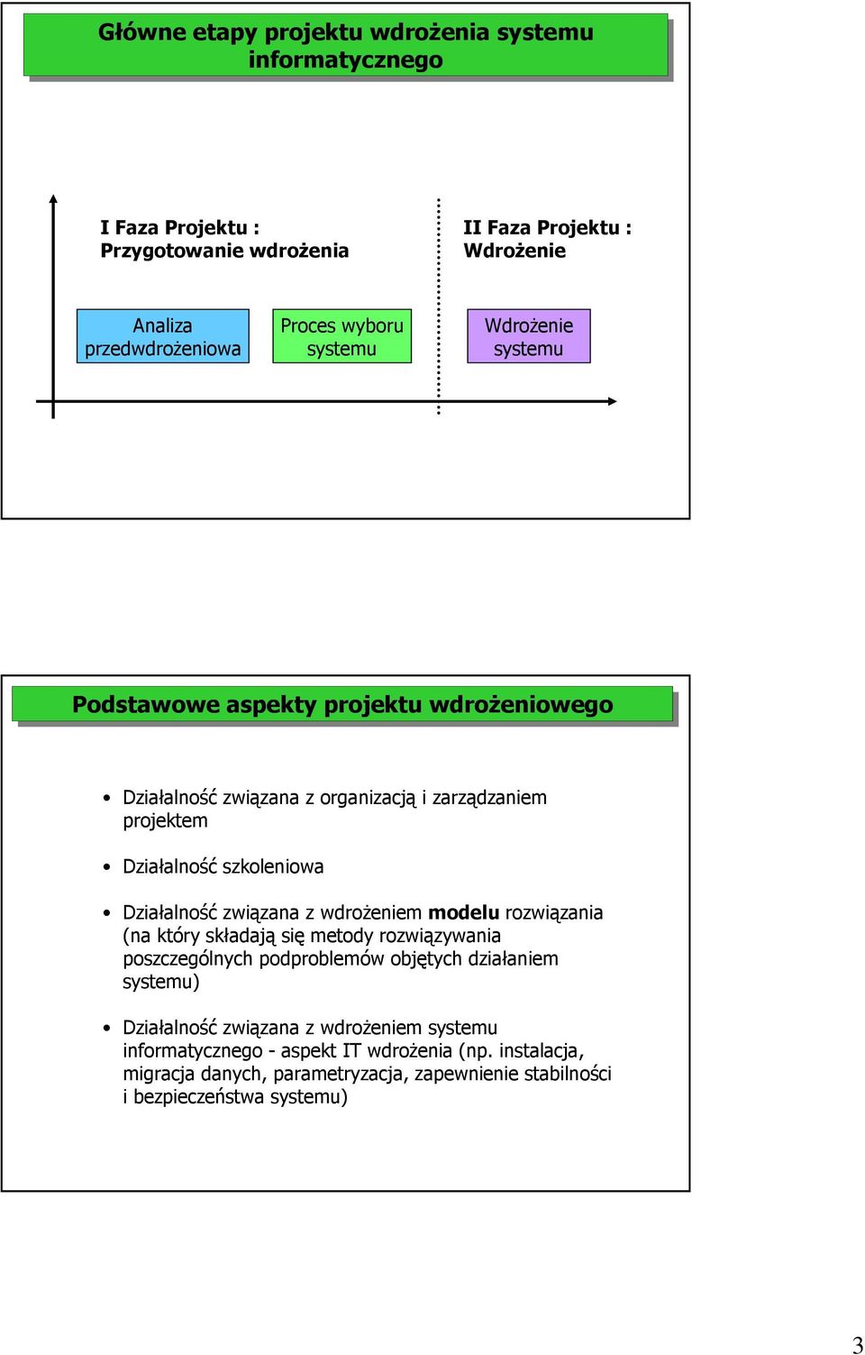 związana z wdroŝeniem modelu rozwiązania (na który składają się metody rozwiązywania poszczególnych podproblemów objętych działaniem systemu) Działalność
