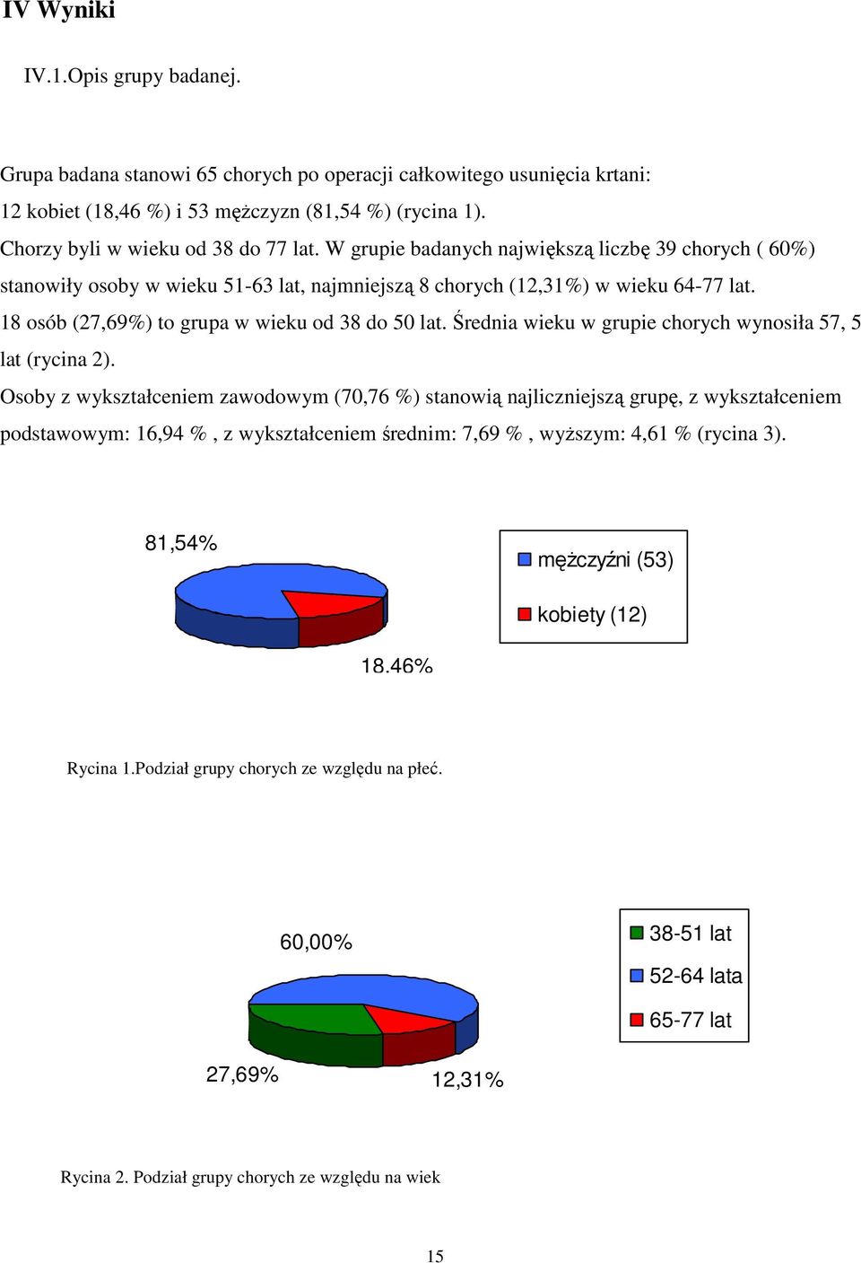 18 osób (27,69%) to grupa w wieku od 38 do 50 lat. Średnia wieku w grupie chorych wynosiła 57, 5 lat (rycina 2).