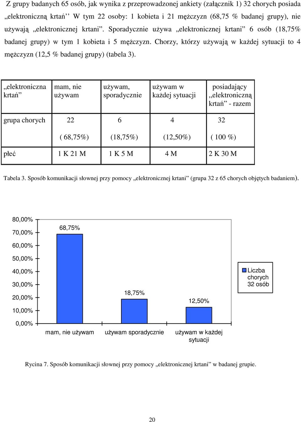 Chorzy, którzy używają w każdej sytuacji to 4 mężczyzn (12,5 % badanej grupy) (tabela 3).