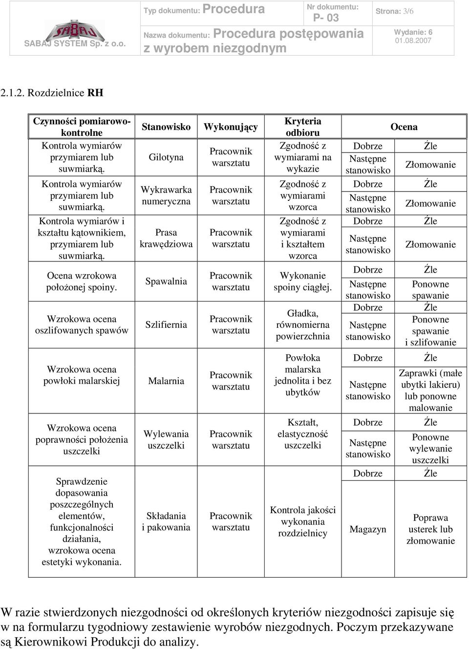 Stanowisko Gilotyna Wykrawarka numeryczna Prasa krawędziowa Spawalnia Szlifiernia Malarnia Wylewania Składania i pakowania Wykonujący Kryteria odbioru na wykazie i kształtem Wykonanie spoiny ciągłej.