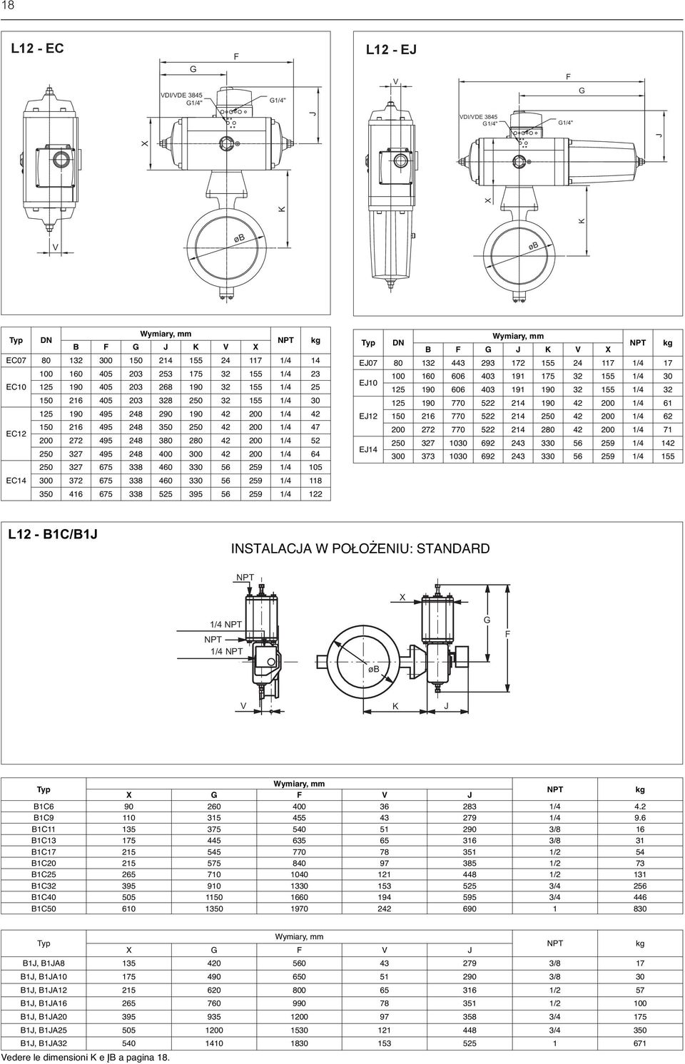 380 280 42 200 1/4 52 250 327 495 248 400 300 42 200 1/4 64 250 327 675 338 460 330 56 259 1/4 105 EC14 300 372 675 338 460 330 56 259 1/4 118 350 416 675 338 525 395 56 259 1/4 122 Typ DN B F G