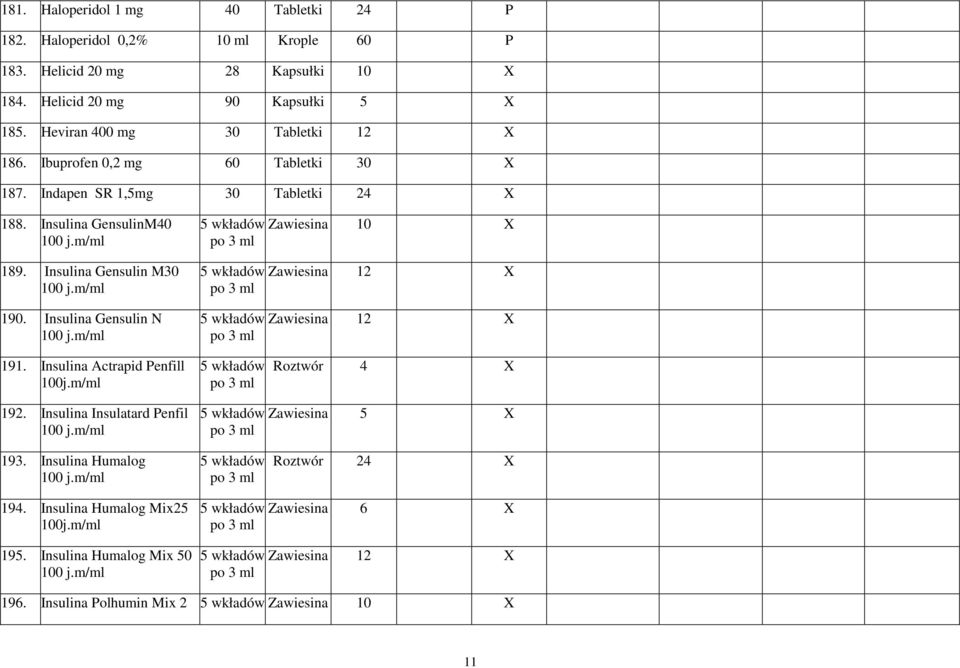 m/ml 5 wkładów po 3 ml 5 wkładów po 3 ml 5 wkładów po 3 ml Zawiesina 10 X Zawiesina 12 X Zawiesina 12 X 191. Insulina Actrapid Penfill 100j.m/ml 5 wkładów po 3 ml Roztwór 4 X 192.