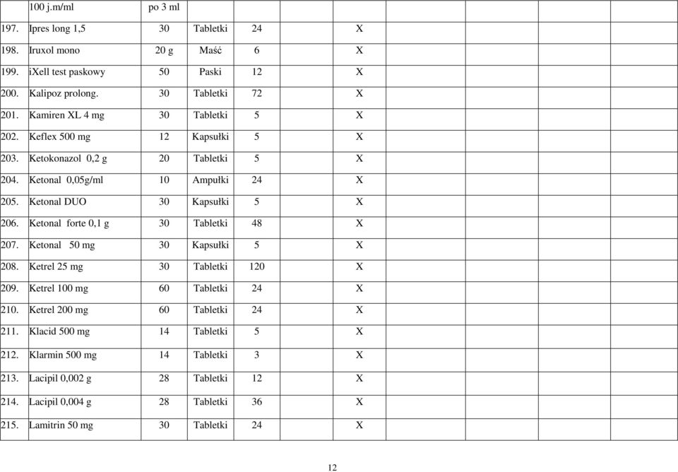 Ketonal DUO 30 Kapsułki 5 X 206. Ketonal forte 0,1 g 30 Tabletki 48 X 207. Ketonal 50 mg 30 Kapsułki 5 X 208. Ketrel 25 mg 30 Tabletki 120 X 209.
