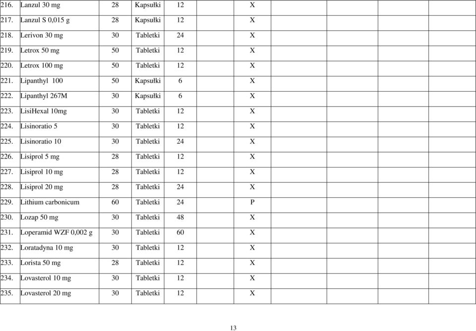 Lisiprol 5 mg 28 Tabletki 12 X 227. Lisiprol 10 mg 28 Tabletki 12 X 228. Lisiprol 20 mg 28 Tabletki 24 X 229. Lithium carbonicum 60 Tabletki 24 P 230. Lozap 50 mg 30 Tabletki 48 X 231.