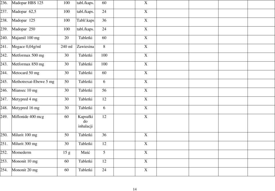 Metocard 50 mg 30 Tabletki 60 X 245. Methotrexat-Ebewe 5 mg 50 Tabletki 6 X 246. Miansec 10 mg 30 Tabletki 56 X 247. Metypred 4 mg 30 Tabletki 12 X 248.