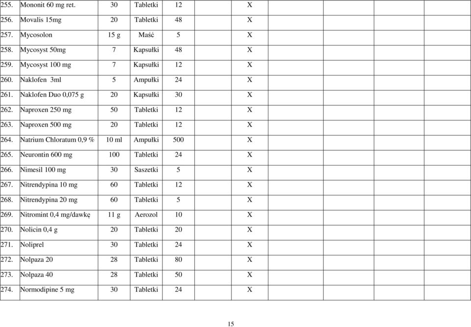 Natrium Chloratum 0,9 % 10 ml Ampułki 500 X 265. Neurontin 600 mg 100 Tabletki 24 X 266. Nimesil 100 mg 30 Saszetki 5 X 267. Nitrendypina 10 mg 60 Tabletki 12 X 268.