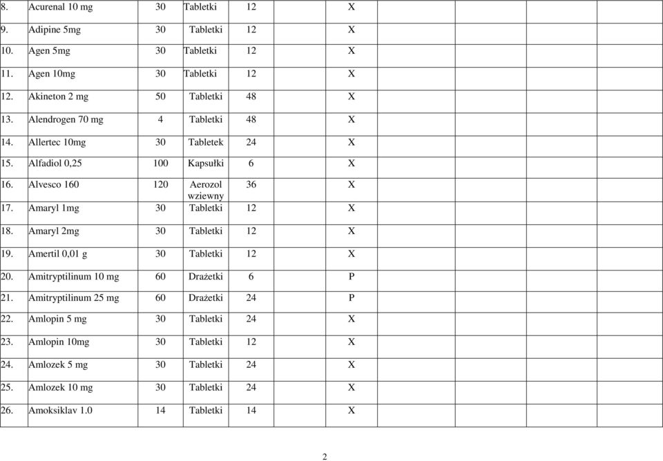 Amaryl 1mg 30 Tabletki 12 X 18. Amaryl 2mg 30 Tabletki 12 X 19. Amertil 0,01 g 30 Tabletki 12 X 20. Amitryptilinum 10 mg 60 Drażetki 6 P 21.