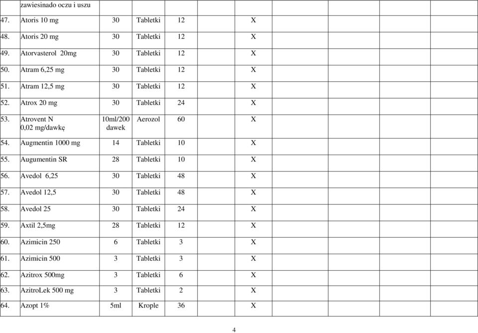 Augmentin 1000 mg 14 Tabletki 10 X 55. Augumentin SR 28 Tabletki 10 X 56. Avedol 6,25 30 Tabletki 48 X 57. Avedol 12,5 30 Tabletki 48 X 58.