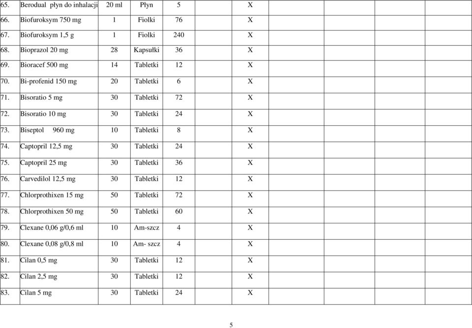 Biseptol 960 mg 10 Tabletki 8 X 74. Captopril 12,5 mg 30 Tabletki 24 X 75. Captopril 25 mg 30 Tabletki 36 X 76. Carvedilol 12,5 mg 30 Tabletki 12 X 77.