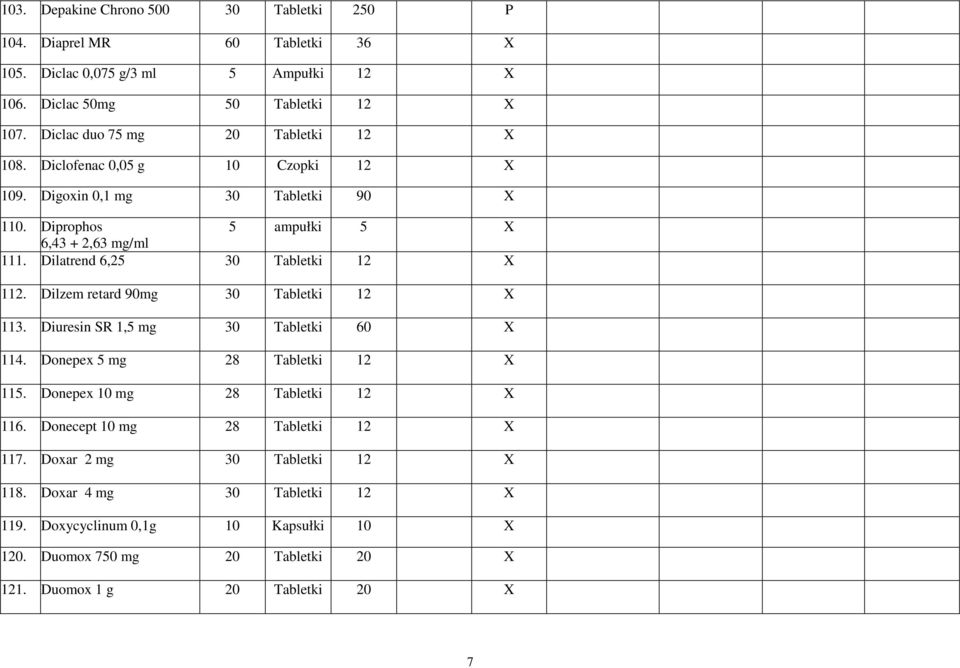 Dilatrend 6,25 30 Tabletki 12 X 112. Dilzem retard 90mg 30 Tabletki 12 X 113. Diuresin SR 1,5 mg 30 Tabletki 60 X 114. Donepex 5 mg 28 Tabletki 12 X 115.