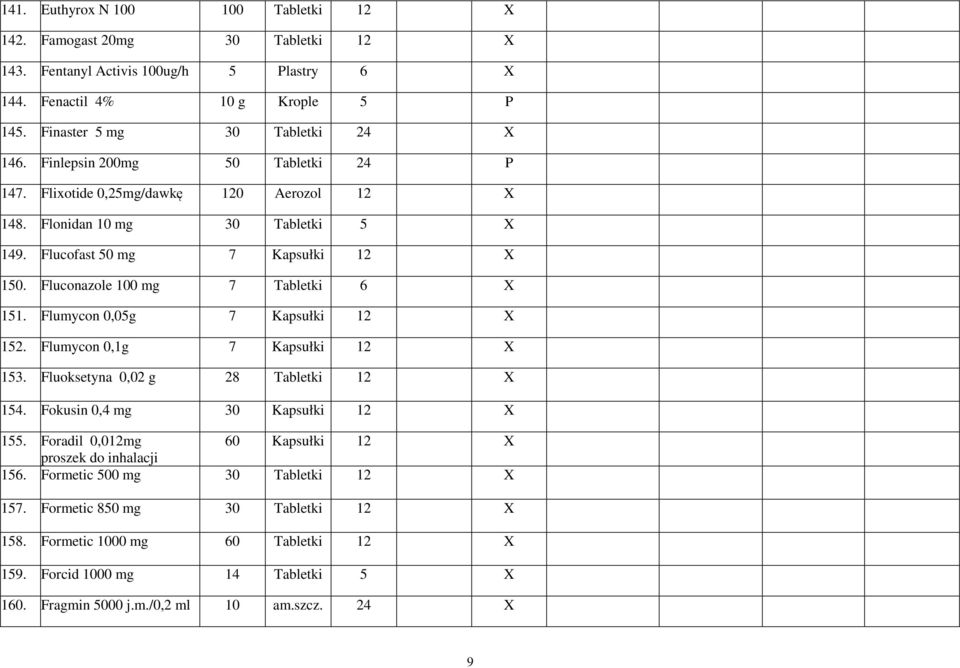 Flumycon 0,05g 7 Kapsułki 12 X 152. Flumycon 0,1g 7 Kapsułki 12 X 153. Fluoksetyna 0,02 g 28 Tabletki 12 X 154. Fokusin 0,4 mg 30 Kapsułki 12 X 155.