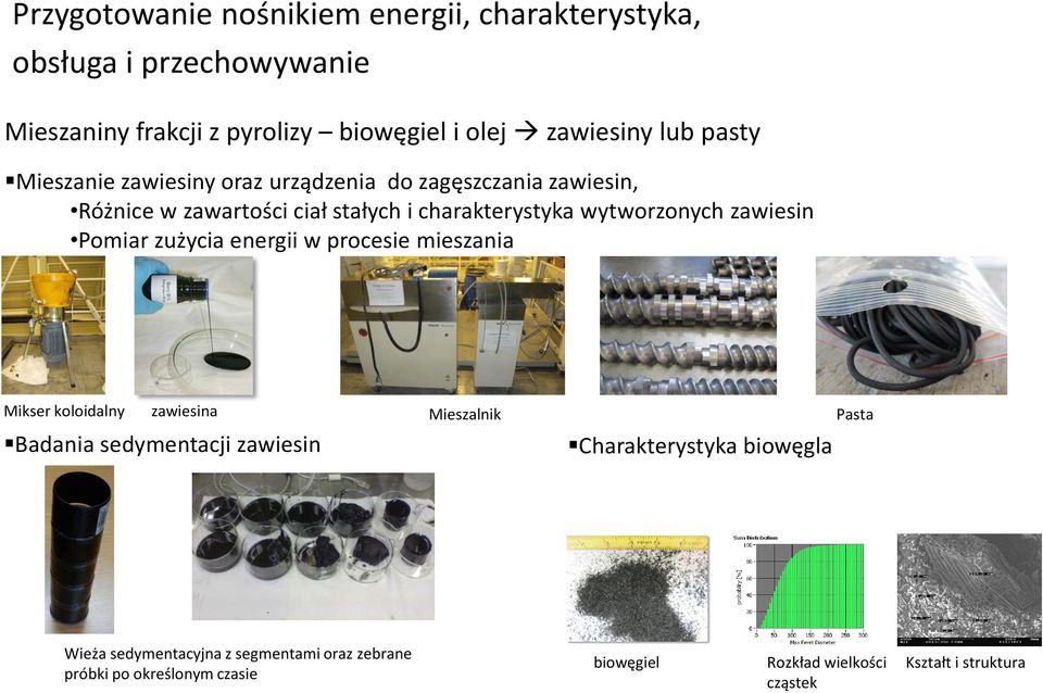 zawiesin Pomiar zużycia energii w procesie mieszania Mikser koloidalny zawiesina Mieszalnik Pasta Badania sedymentacji zawiesin