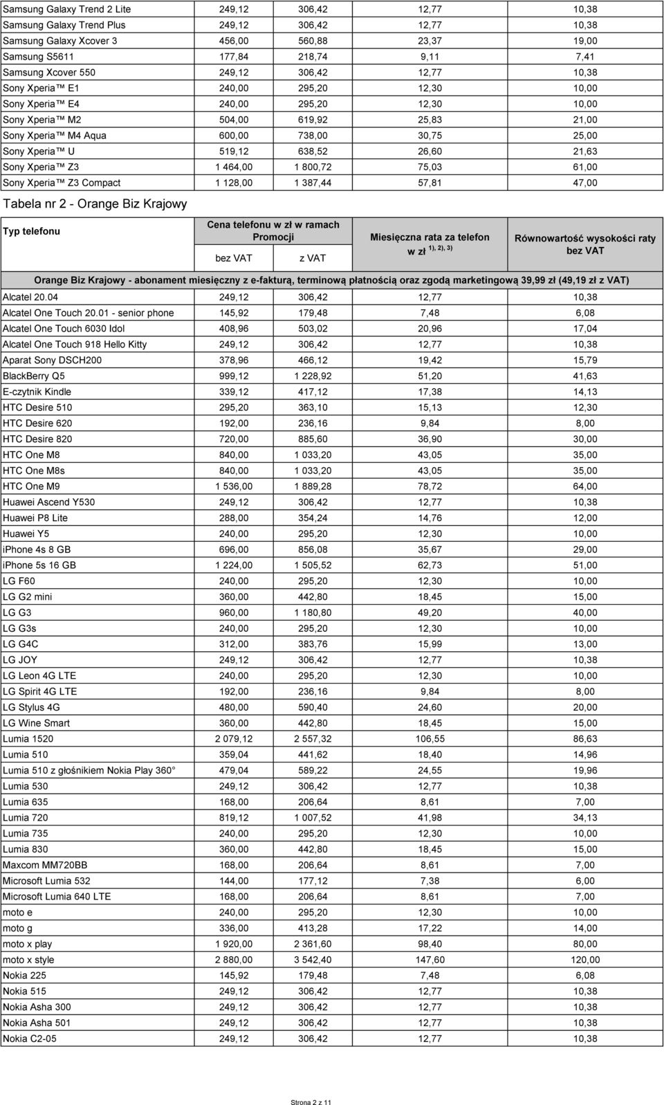 738,00 30,75 25,00 Sony Xperia U 519,12 638,52 26,60 21,63 Sony Xperia Z3 1 464,00 1 800,72 75,03 61,00 Sony Xperia Z3 Compact 1 128,00 1 387,44 57,81 47,00 Tabela nr 2 - Orange Biz Krajowy Typ