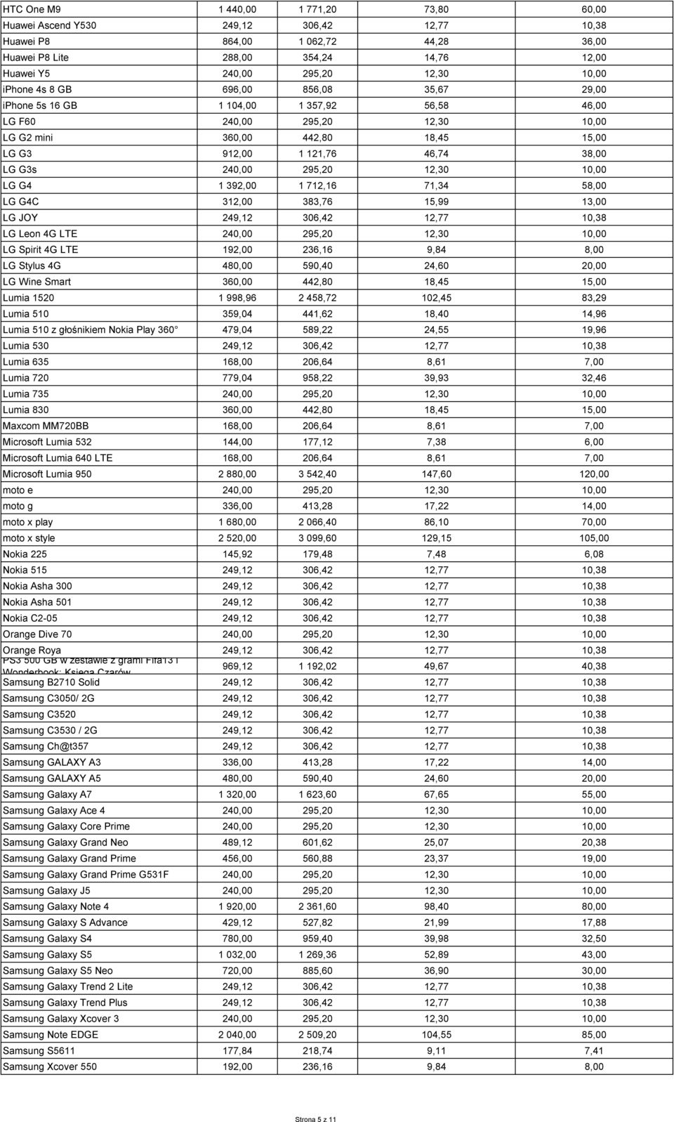 G3s 240,00 295,20 12,30 10,00 LG G4 1 392,00 1 712,16 71,34 58,00 LG G4C 312,00 383,76 15,99 13,00 LG JOY 249,12 306,42 12,77 10,38 LG Leon 4G LTE 240,00 295,20 12,30 10,00 LG Spirit 4G LTE 192,00