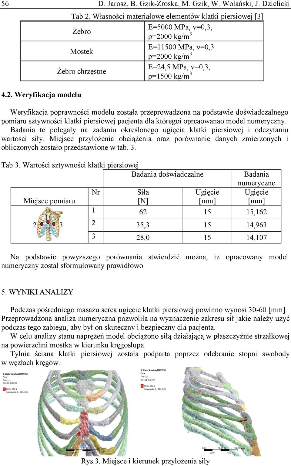 Własności materiałowe elementów klatki piersiowej [3] E=5000 MPa, =0,3, Żebro =2000 kg/m 3 Mostek Żebro chrzęstne E=11500 MPa, =0,3 =2000 kg/m 3 E=24,5 MPa, =0,3, =1500 kg/m 3 Weryfikacja poprawności