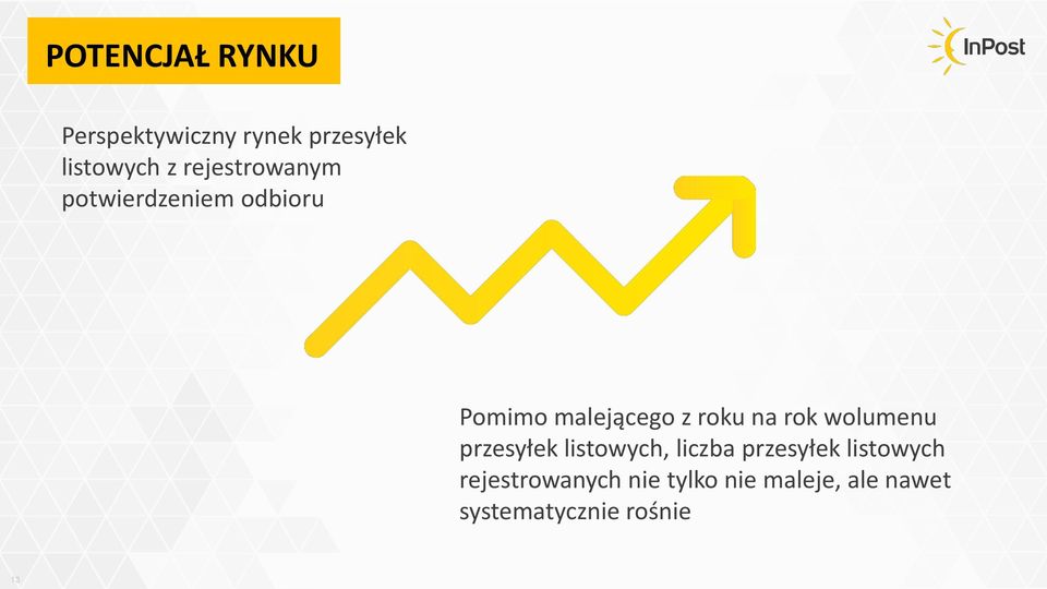 rok wolumenu przesyłek listowych, liczba przesyłek listowych