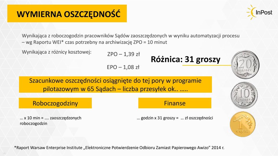 osiągnięte do tej pory w programie pilotazowym w 65 Sądach liczba przesyłek ok.... Roboczogodziny x 10 min =.