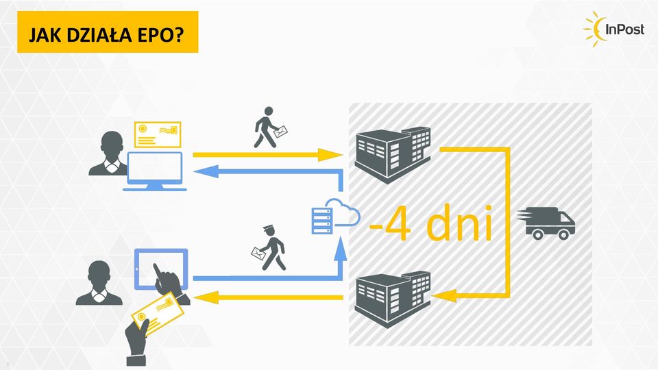 EPO? -4