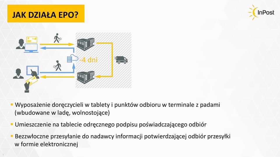 padami (wbudowane w ladę, wolnostojące) Umieszczenie na tablecie odręcznego