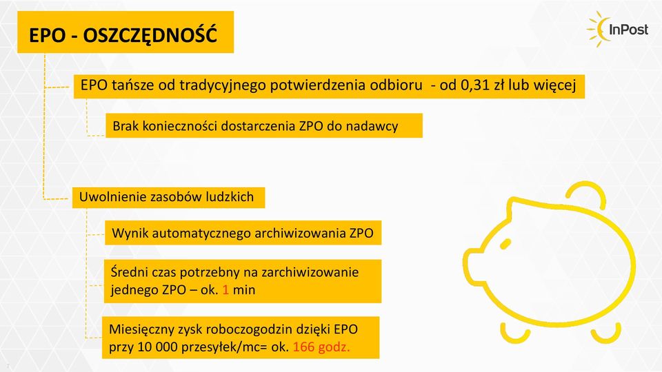 automatycznego archiwizowania ZPO Średni czas potrzebny na zarchiwizowanie jednego ZPO