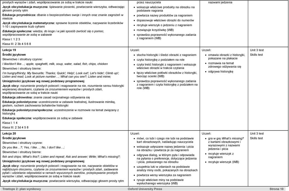 liczb cyframi Edukacja społeczna: wiedza, do kogo i w jaki sposób zwrócić się o pomoc, współpracowanie ze sobą w zabawie 3 wskazuje właściwe produkty na obrazku na podstawie nagrania powtarza nazwy