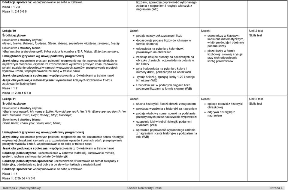 ; Match, Write the numbers; wyrazów i zdań, współpracowanie ze sobą w trakcie nauki Język obcy/edukacja społeczna: współpracowanie z rówieśnikami w trakcie nauki Język obcy/edukacja matematyczna: